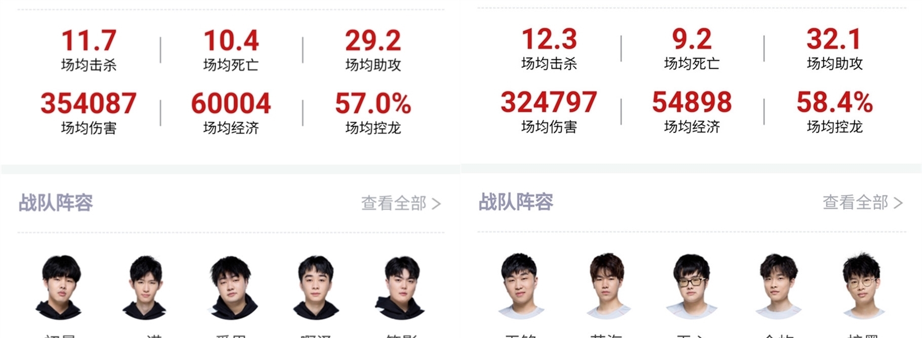 结果显示